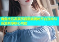 海角社区发展历程图表揭秘平台互动与资源共享核心功能